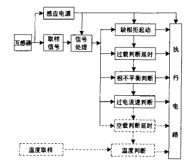 電動機保護器的常見應(yīng)用